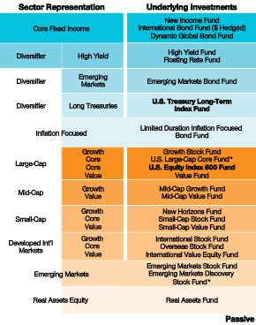 T. Rowe Price Target 2035 Fund Advisor Class, PATVX .
